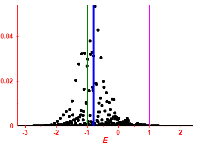 Strength function